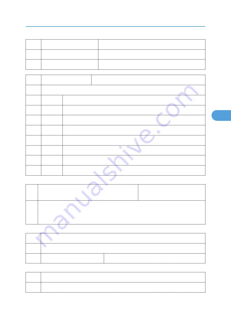 Ricoh V-C3 D081 Field Service Manual Download Page 765