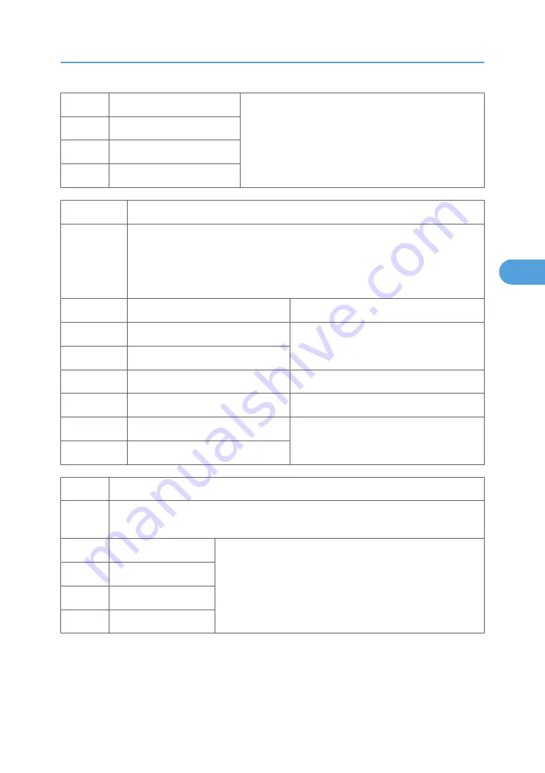 Ricoh V-C3 D081 Field Service Manual Download Page 829