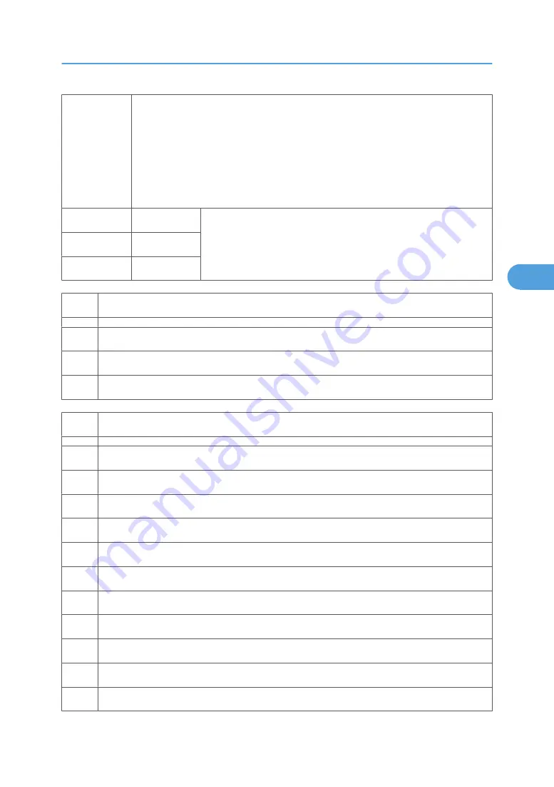 Ricoh V-C3 D081 Field Service Manual Download Page 897