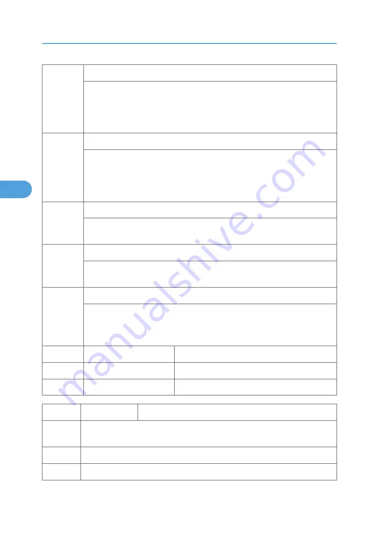 Ricoh V-C3 D081 Field Service Manual Download Page 932