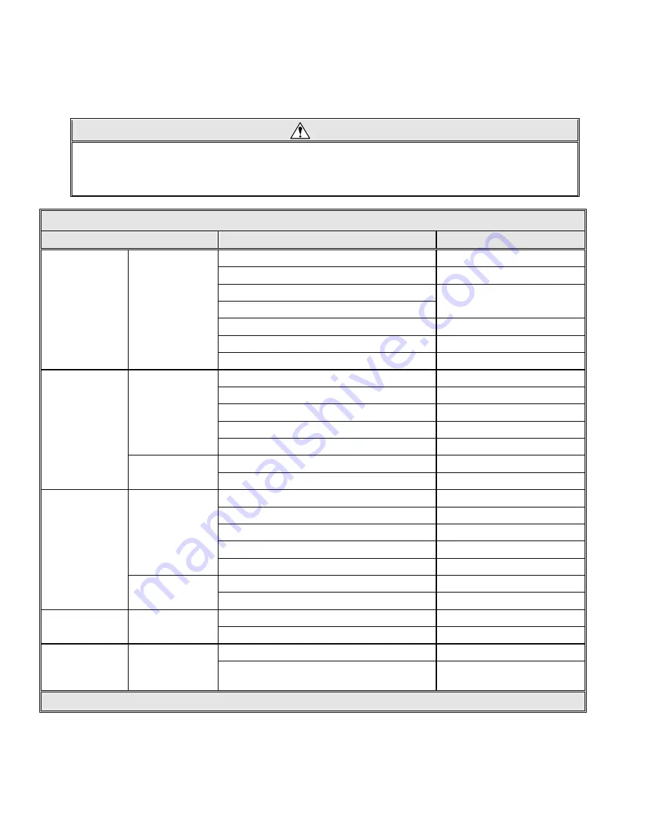 Ricon RDO2700 Series Service Manual Download Page 15