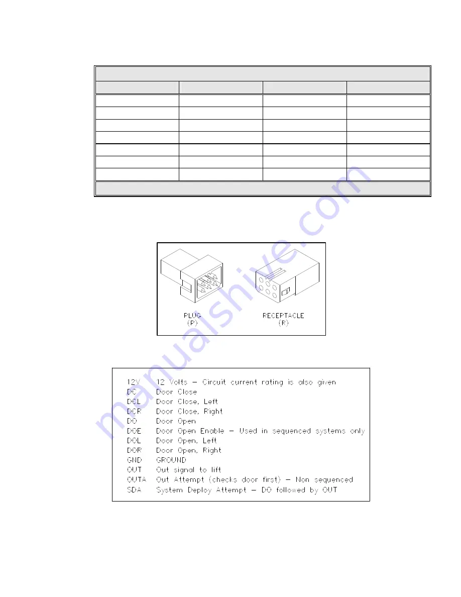 Ricon RDO2700 Series Service Manual Download Page 16