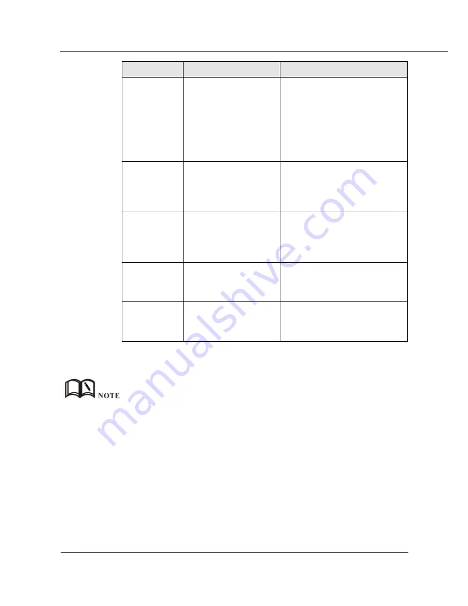 Ricon S9922 User Manual Download Page 60