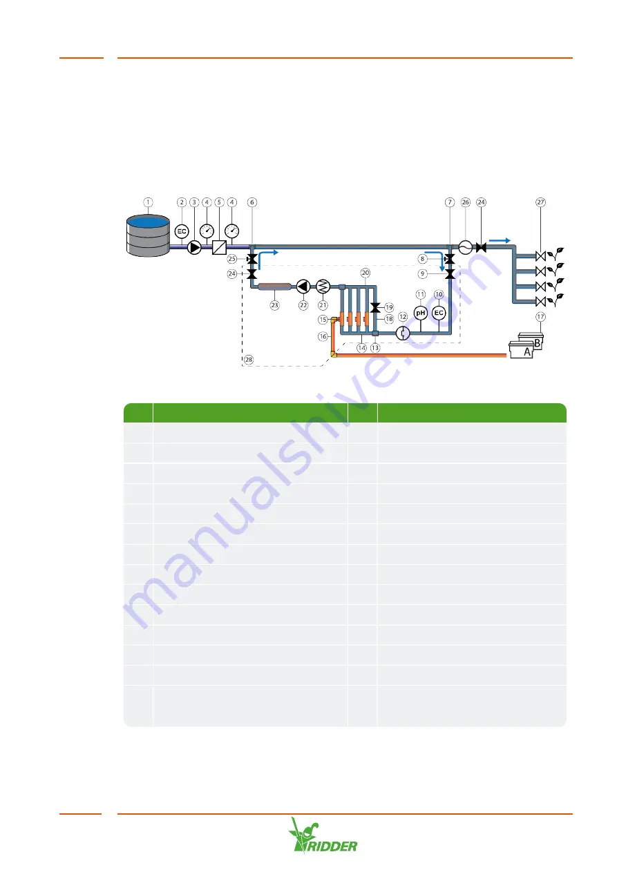 Ridder HortiJetPro Installation And User Manual Download Page 9