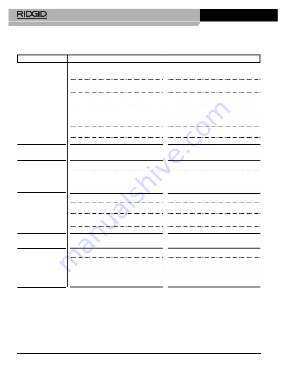 RIDGID 300-Compact/1233 Operator'S Manual Download Page 44