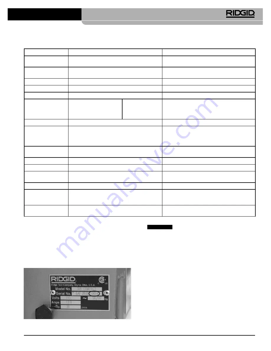 RIDGID 300-Compact/1233 Operator'S Manual Download Page 255