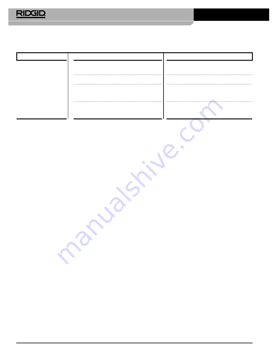 RIDGID 300-Compact/1233 Operator'S Manual Download Page 382