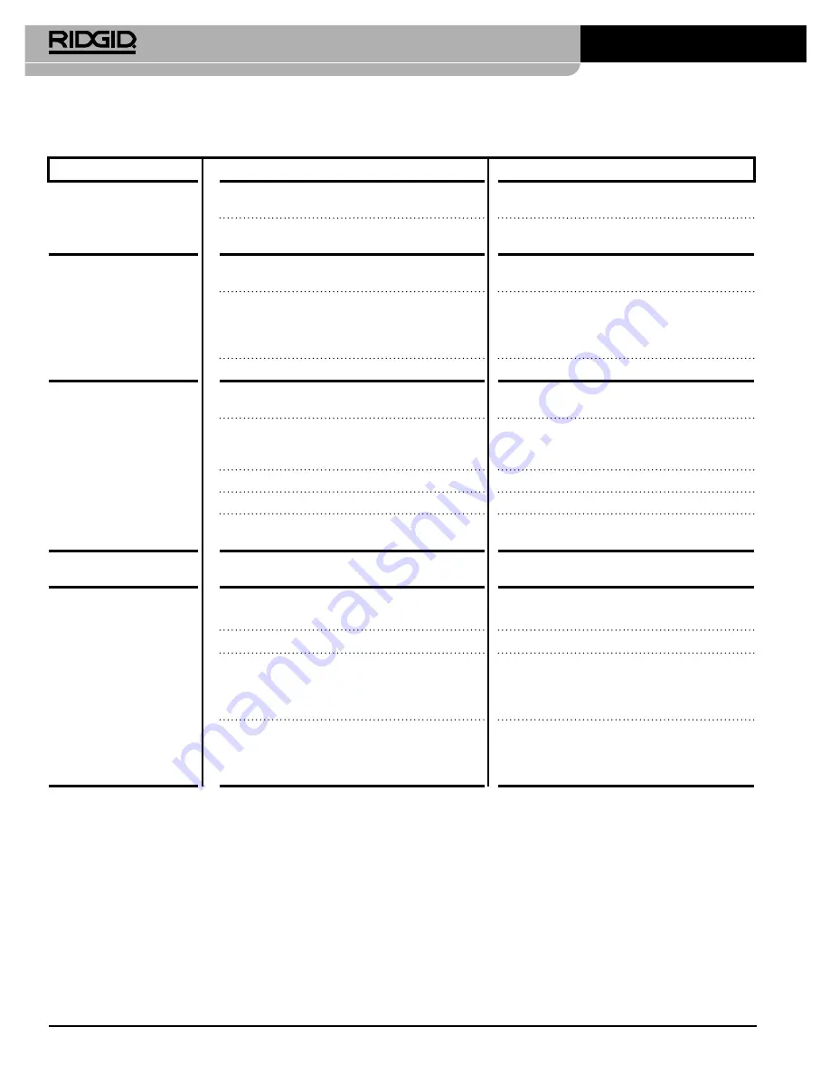 RIDGID 300-Compact/1233 Operator'S Manual Download Page 518