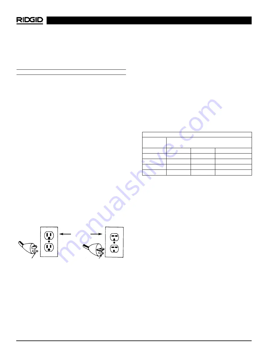 RIDGID 32V Operator'S Manual Download Page 4