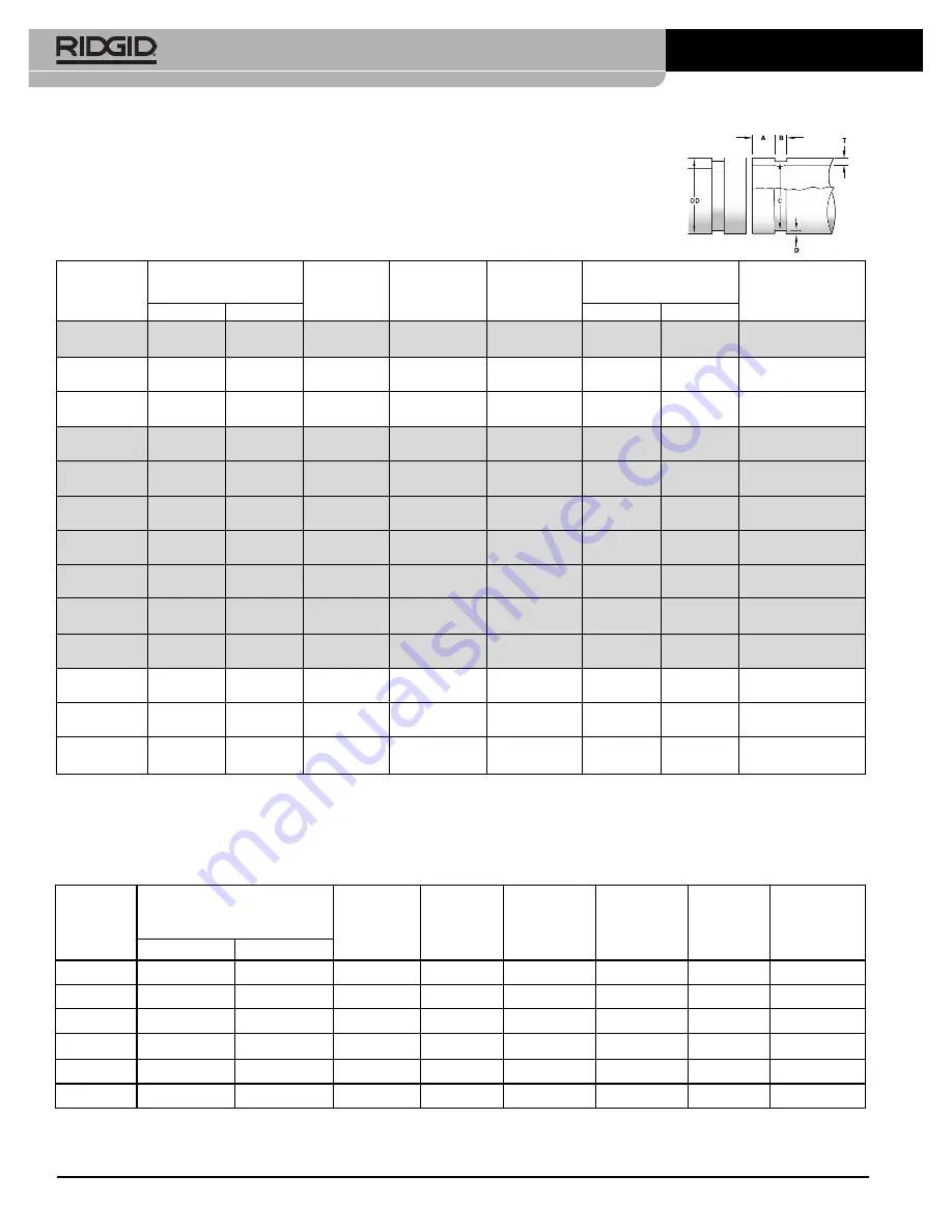 RIDGID 918 Roll Groover Manual Download Page 48