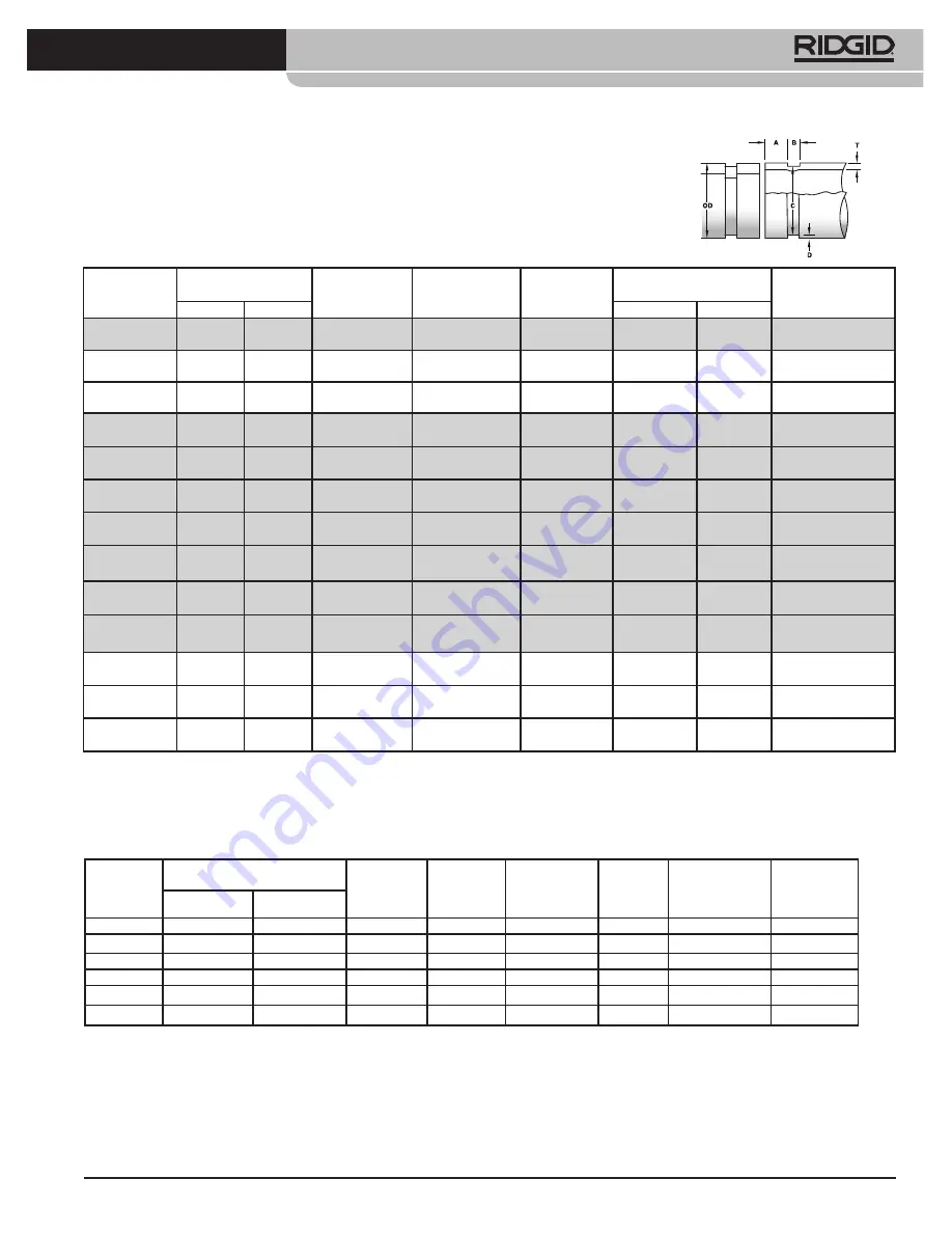 RIDGID 918 Roll Groover Manual Download Page 99