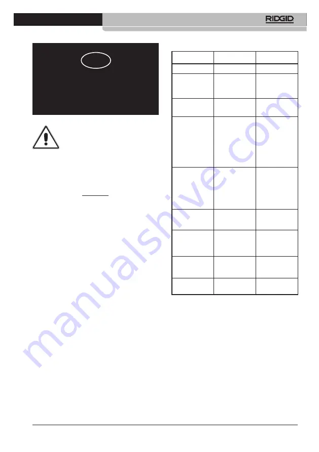 RIDGID Gyro II Operating Instructions Manual Download Page 14