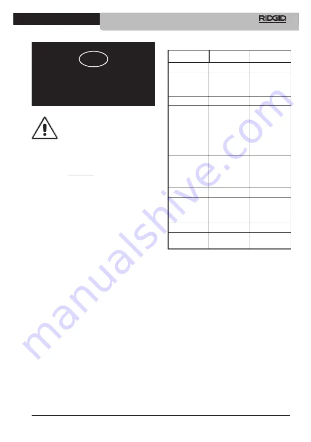 RIDGID Gyro II Operating Instructions Manual Download Page 22