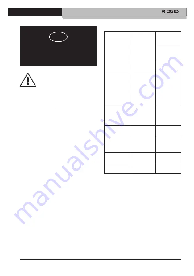 RIDGID Gyro II Operating Instructions Manual Download Page 24