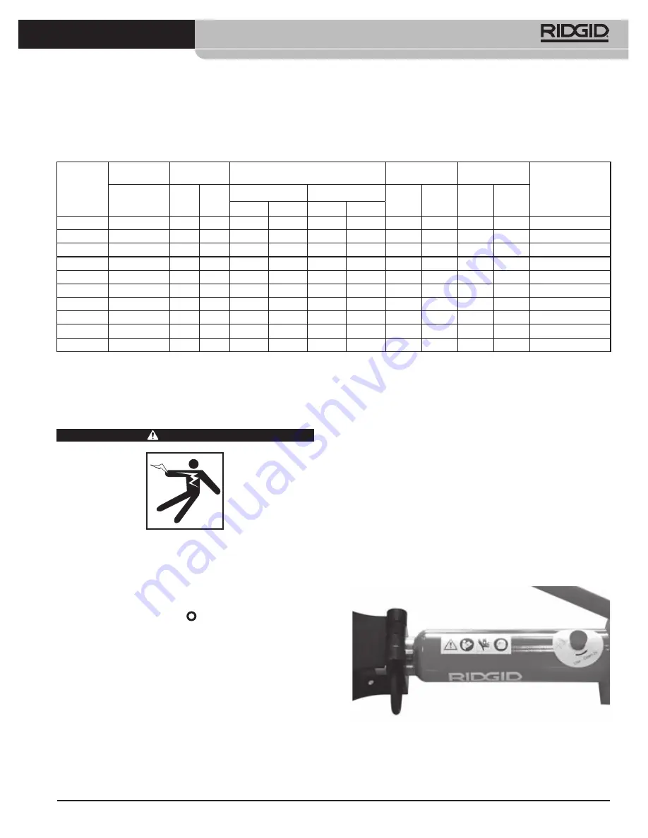 RIDGID HB382 Operator'S Manual Download Page 151