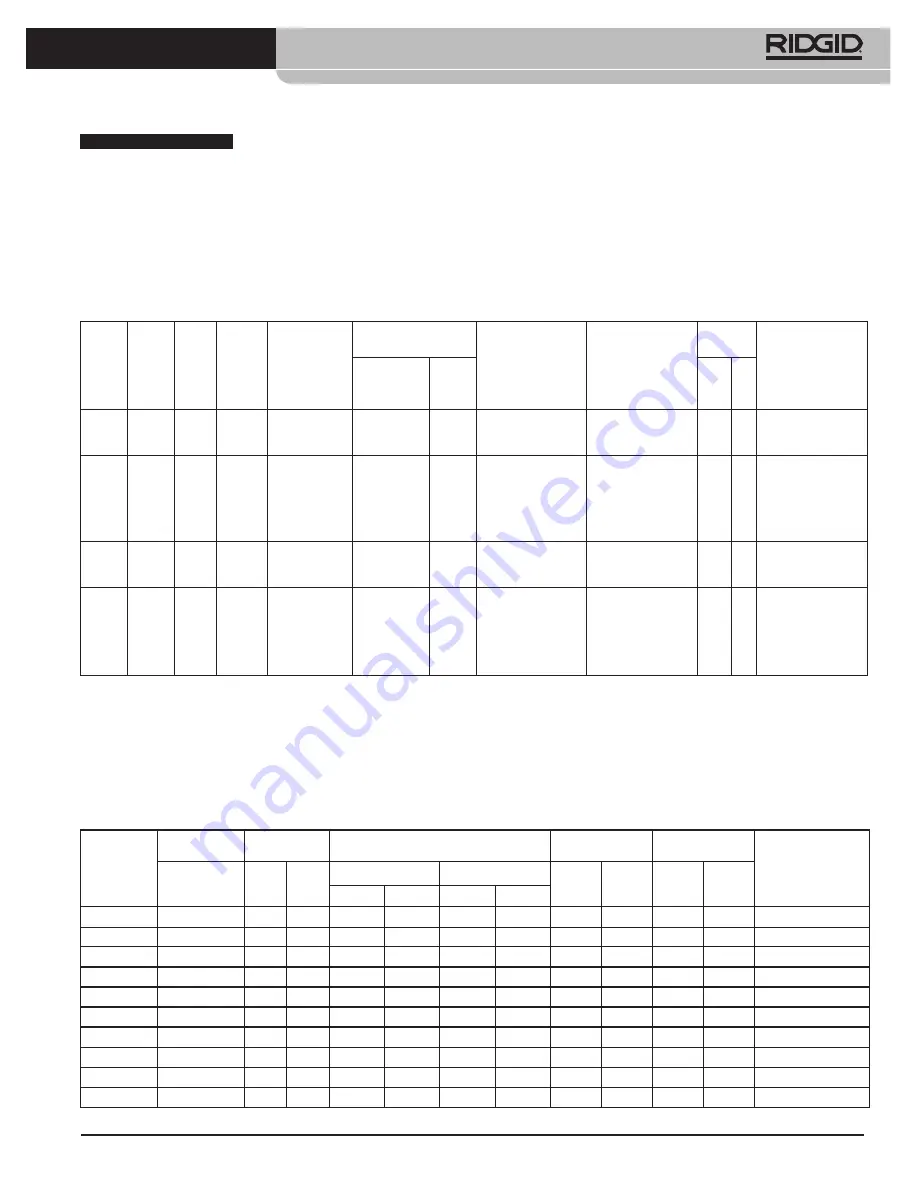 RIDGID HB382 Operator'S Manual Download Page 329