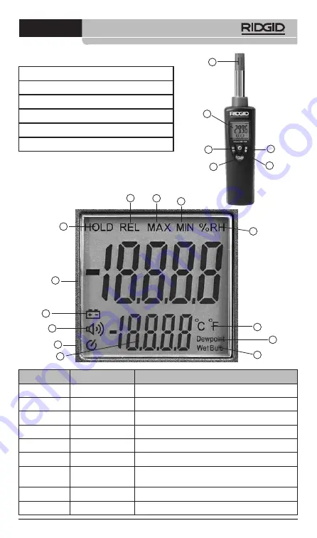 RIDGID micro HM-100 Operator'S Manual Download Page 7