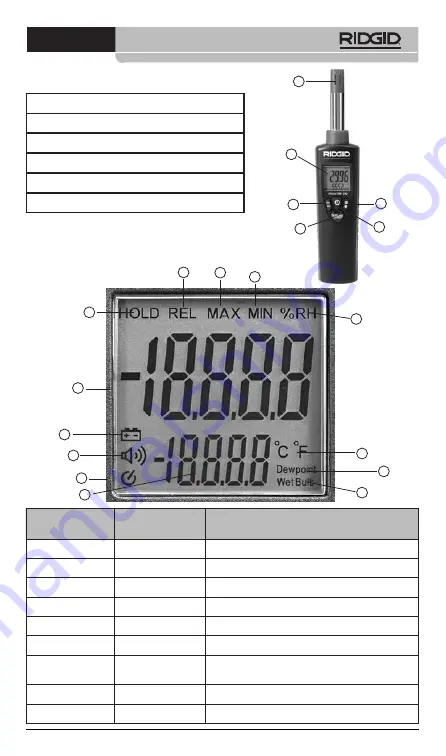 RIDGID micro HM-100 Operator'S Manual Download Page 103