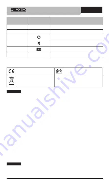 RIDGID micro HM-100 Operator'S Manual Download Page 114