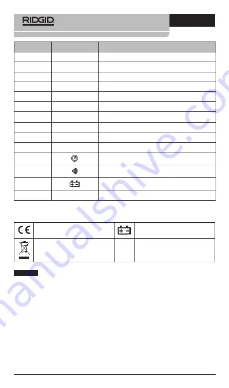 RIDGID micro HM-100 Operator'S Manual Download Page 124