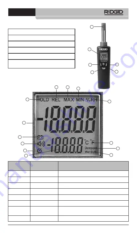 RIDGID micro HM-100 Operator'S Manual Download Page 205