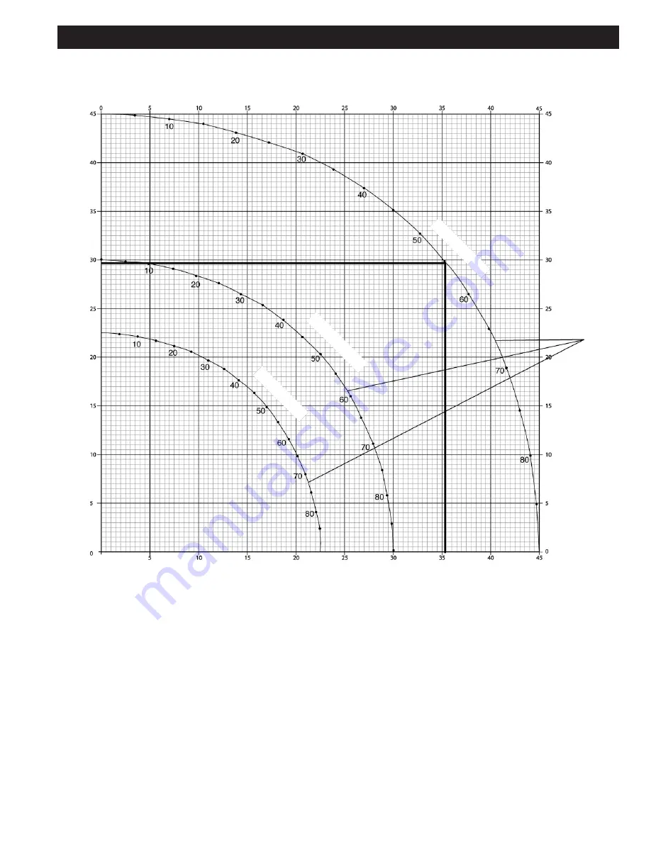 RIDGID R4251 Operator'S Manual Download Page 27