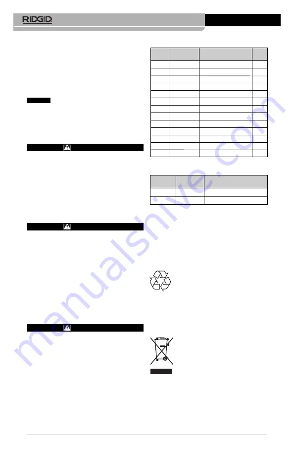 RIDGID RB-1825 Operator'S Manual Download Page 10