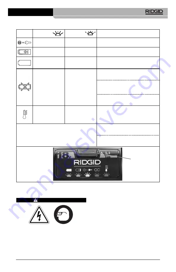 RIDGID RB-1825 Operator'S Manual Download Page 31