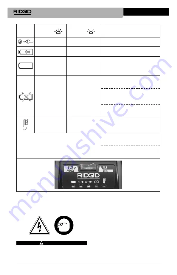 RIDGID RBC-121R Manual Download Page 38