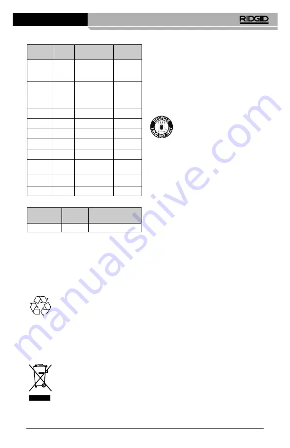 RIDGID RBC-121R Manual Download Page 51