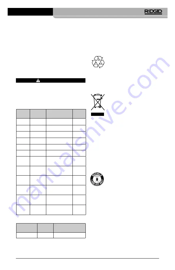 RIDGID RBC-121R Manual Download Page 61