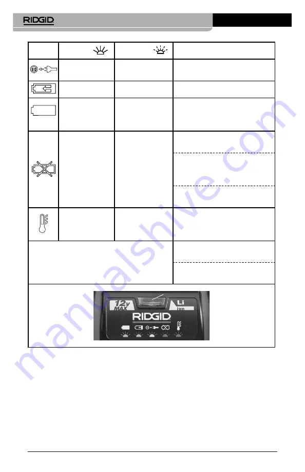 RIDGID RBC-121R Manual Download Page 168