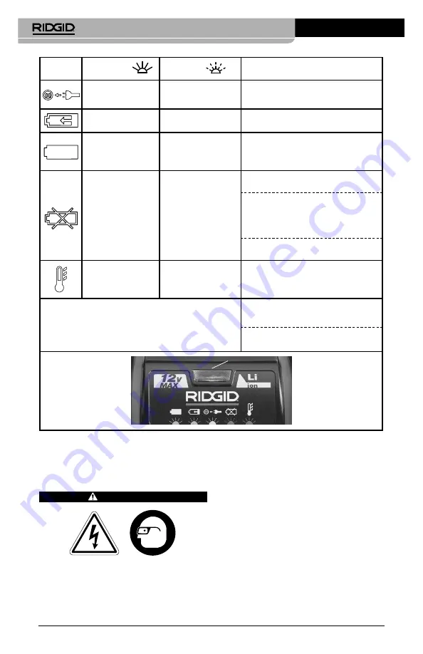 RIDGID RBC-121R Manual Download Page 198