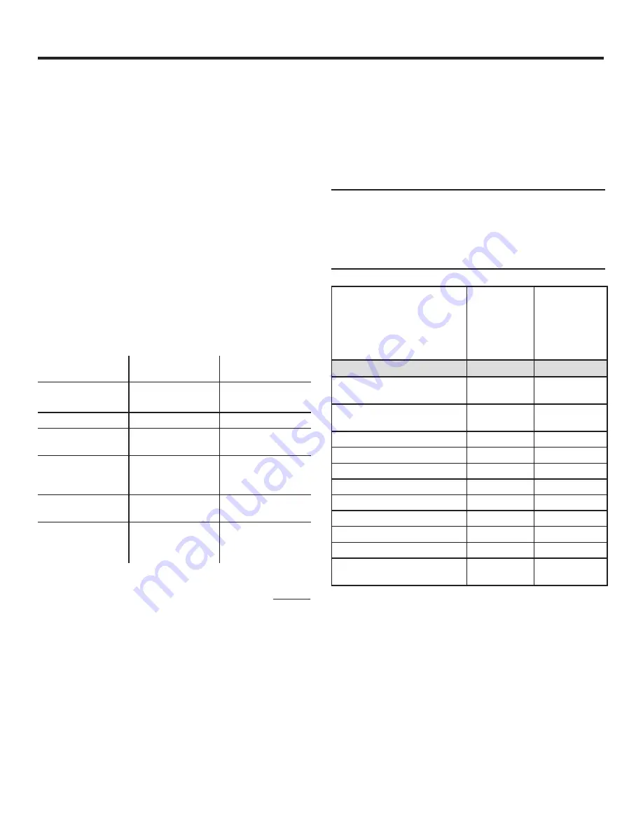 RIDGID RD906500P Series Operating Manual Download Page 39