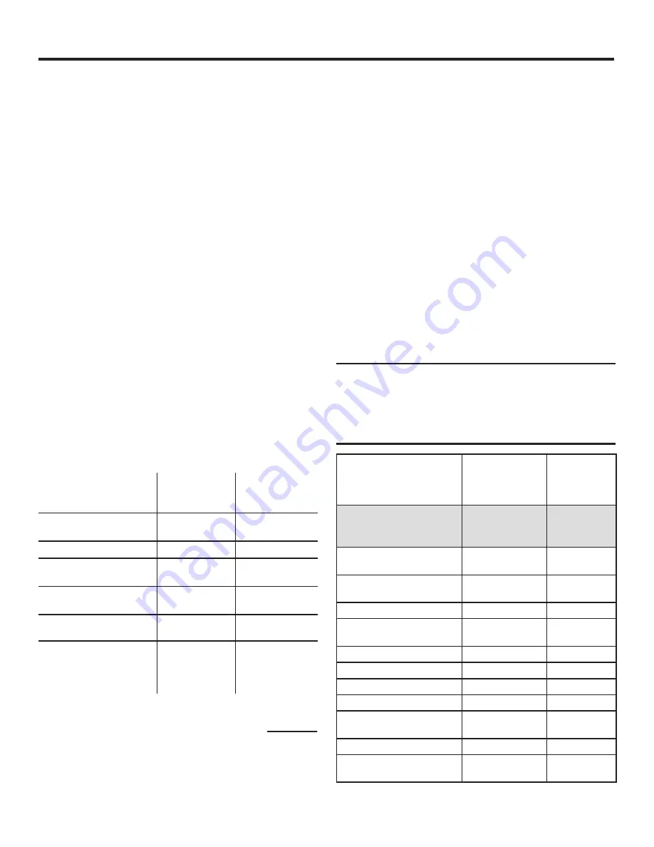 RIDGID RD906500P Series Operating Manual Download Page 63