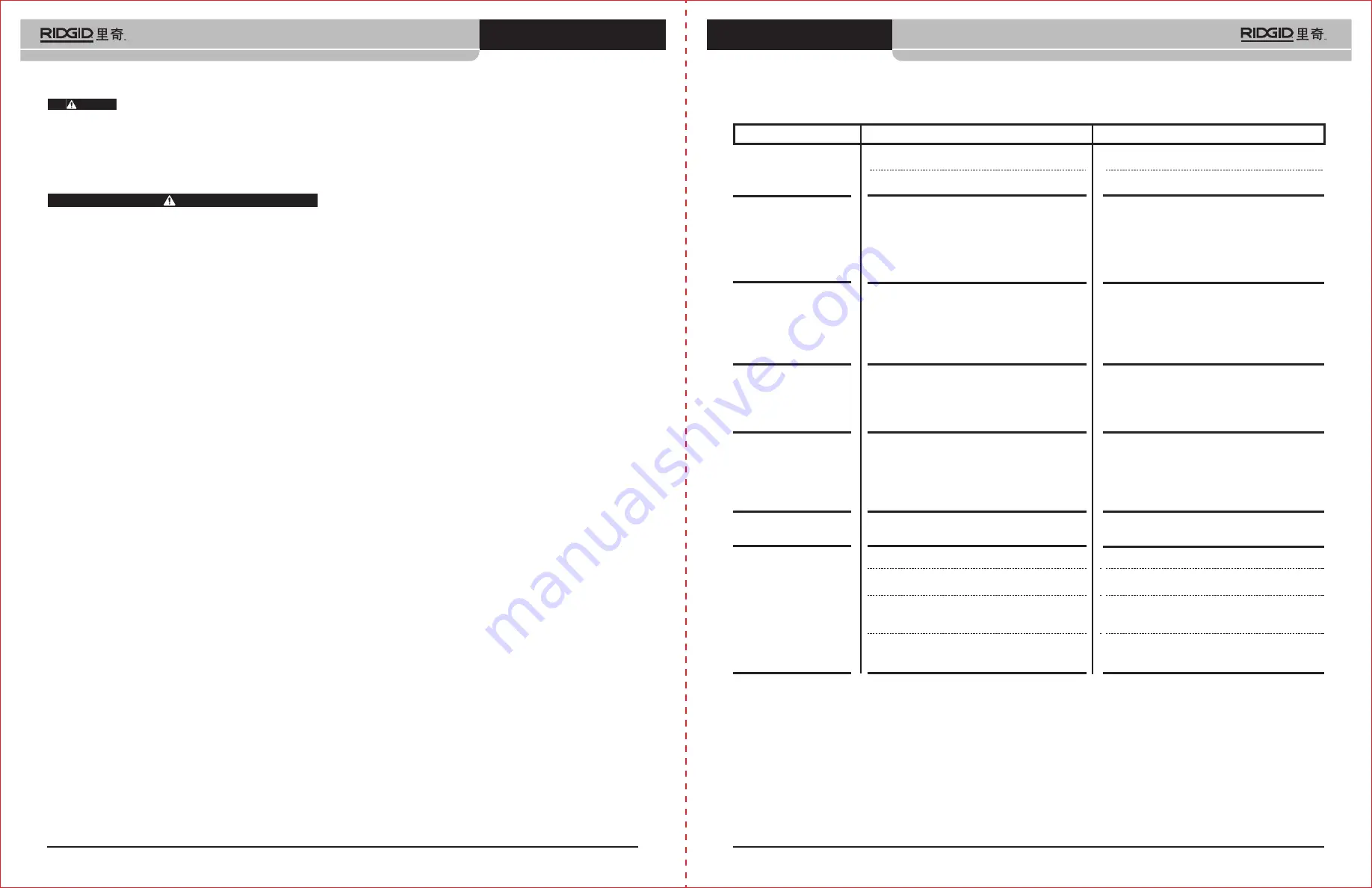 RIDGID RP 218 Manual Download Page 7