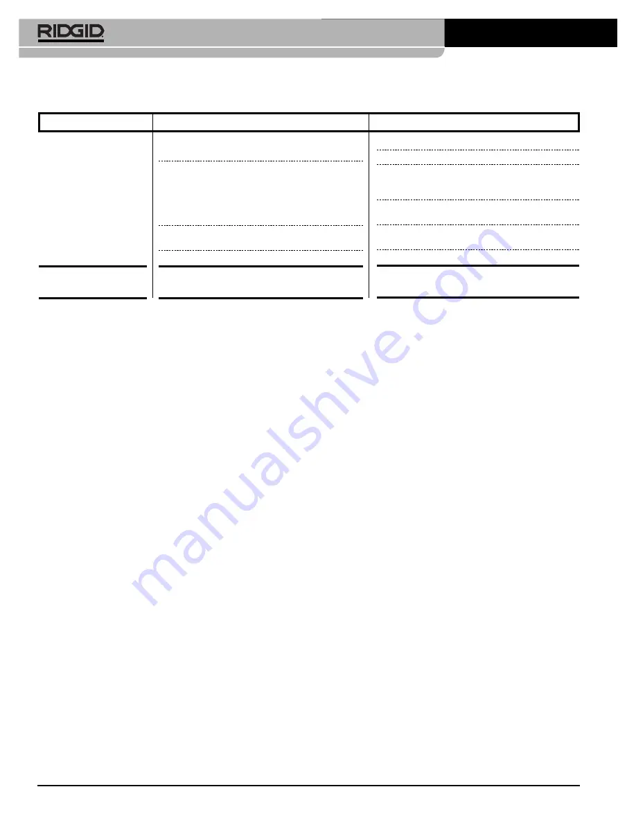 RIDGID SeeSnake microDrain Manual Download Page 17