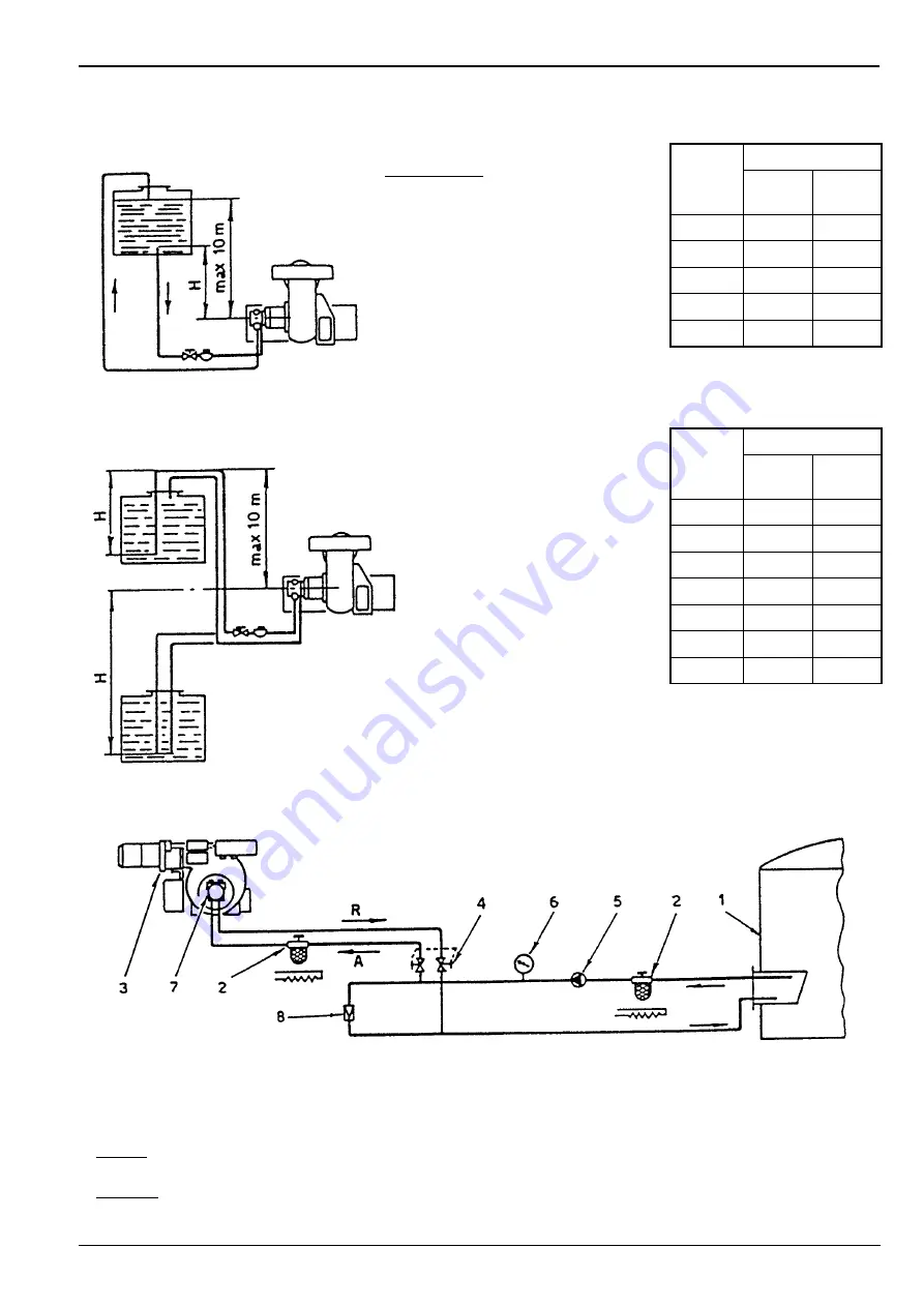 Riello Burners 3433785 Installation, Use And Maintenance Instructions Download Page 5