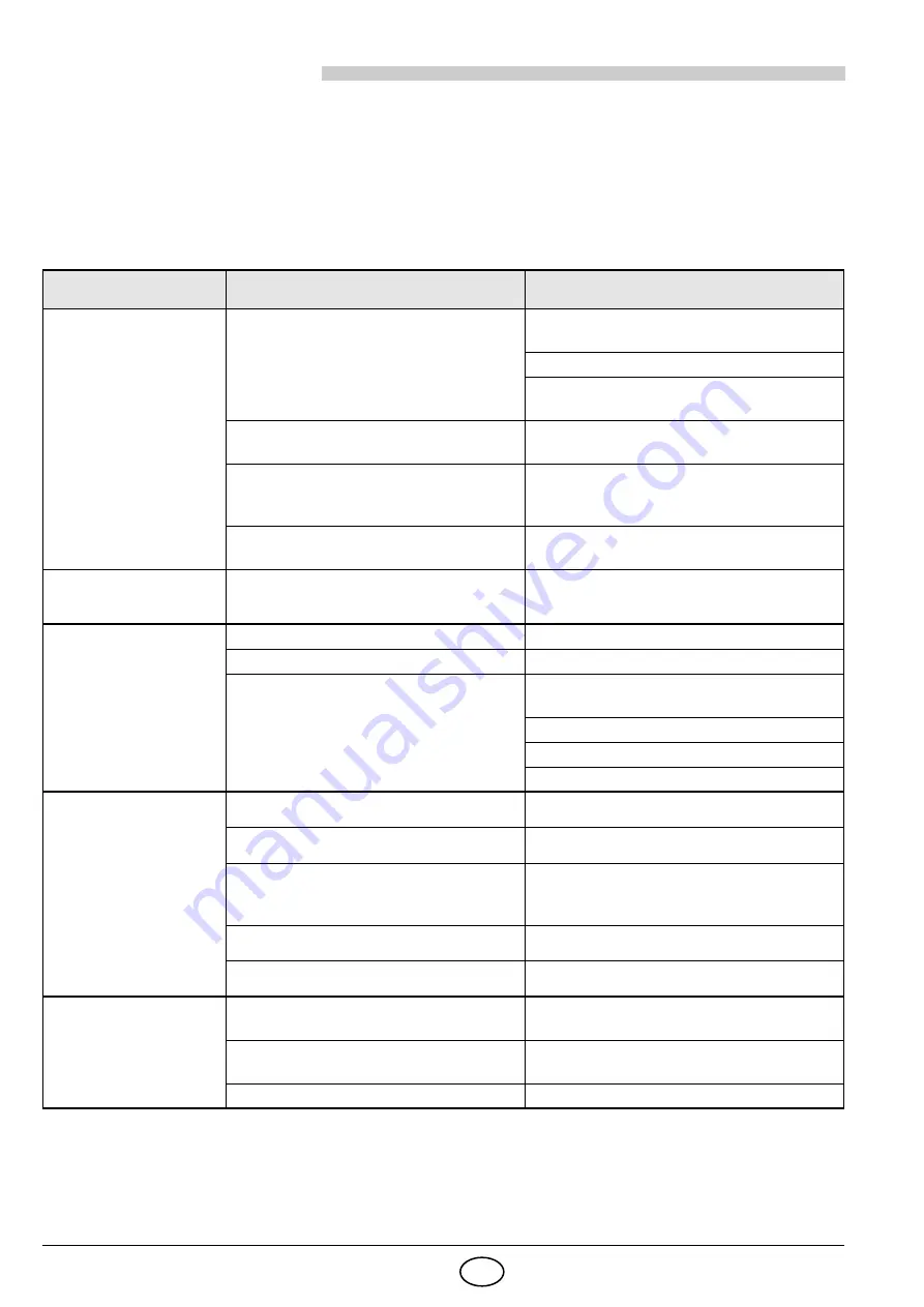 Riello Burners 3737050 Installation, Use And Maintenance Instructions Download Page 12