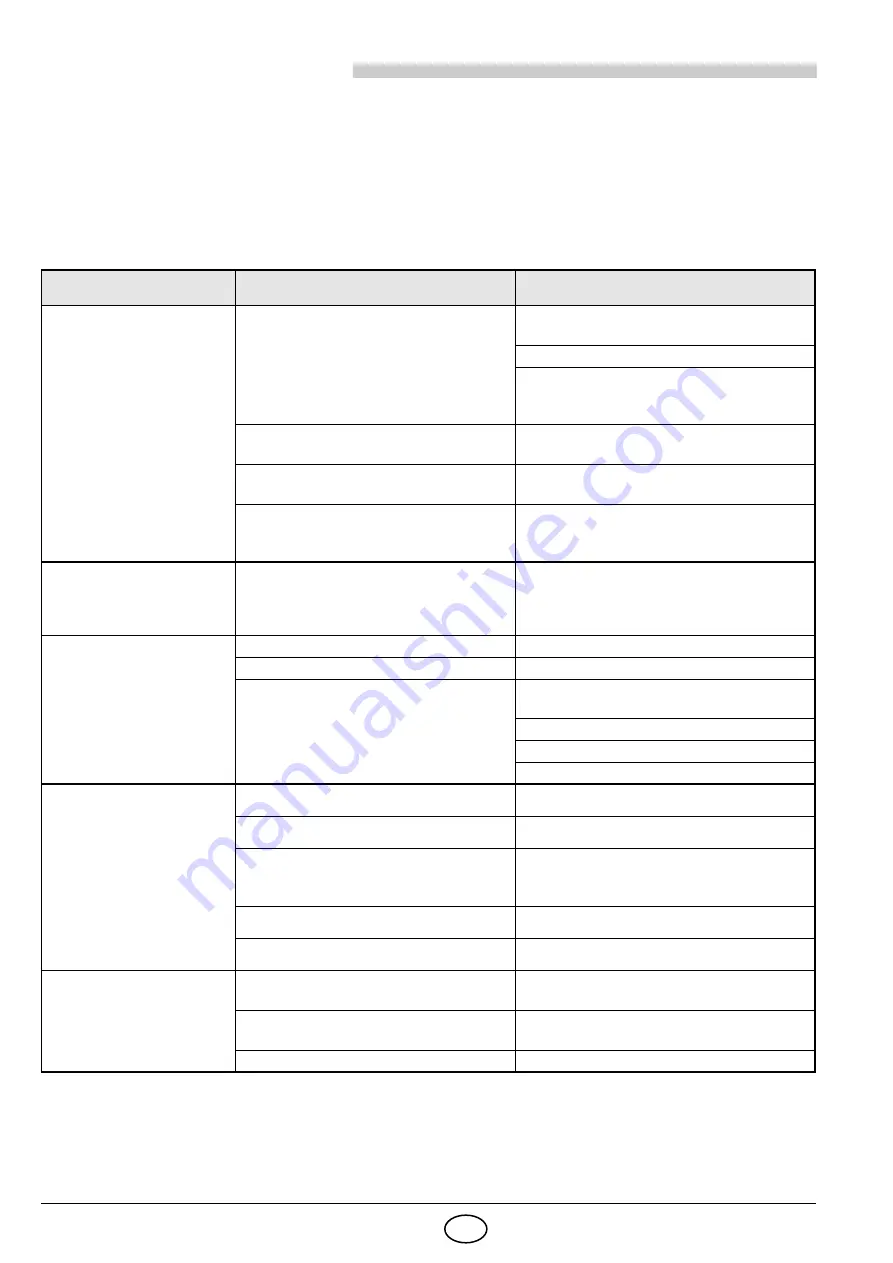 Riello Burners 3737050 Installation, Use And Maintenance Instructions Download Page 22