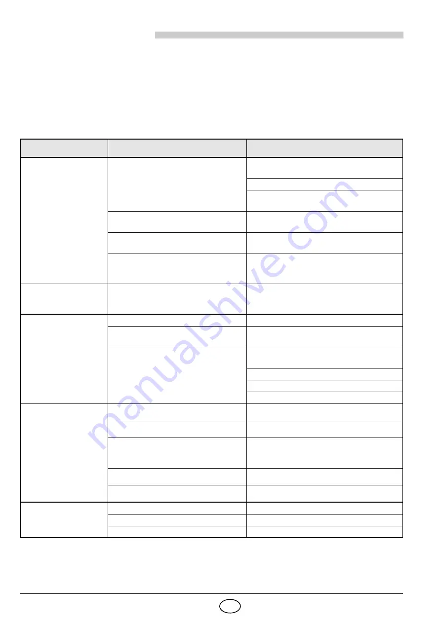 Riello Burners 3737050 Installation, Use And Maintenance Instructions Download Page 32