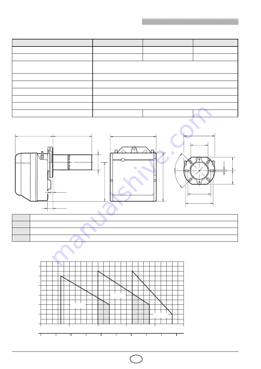 Riello Burners 3737150 Скачать руководство пользователя страница 16