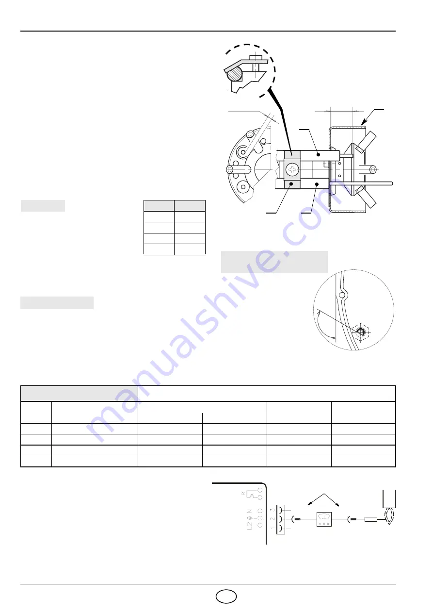 Riello Burners Gulliver  BS3F Installation, Use And Maintenance Instructions Download Page 32