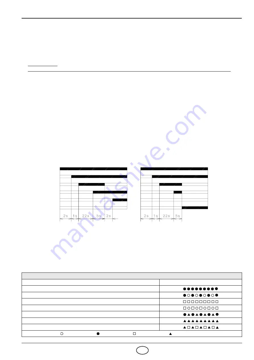 Riello Burners PRESS 60 N 616 M Installation, Use And Maintenance Instructions Download Page 19