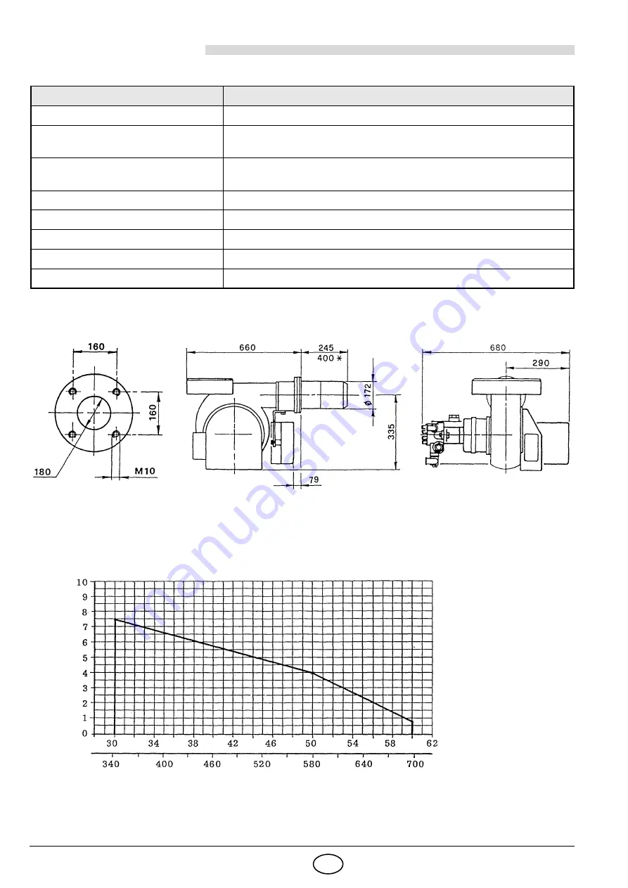 Riello Burners PRESS 60 N 616 M Installation, Use And Maintenance Instructions Download Page 22