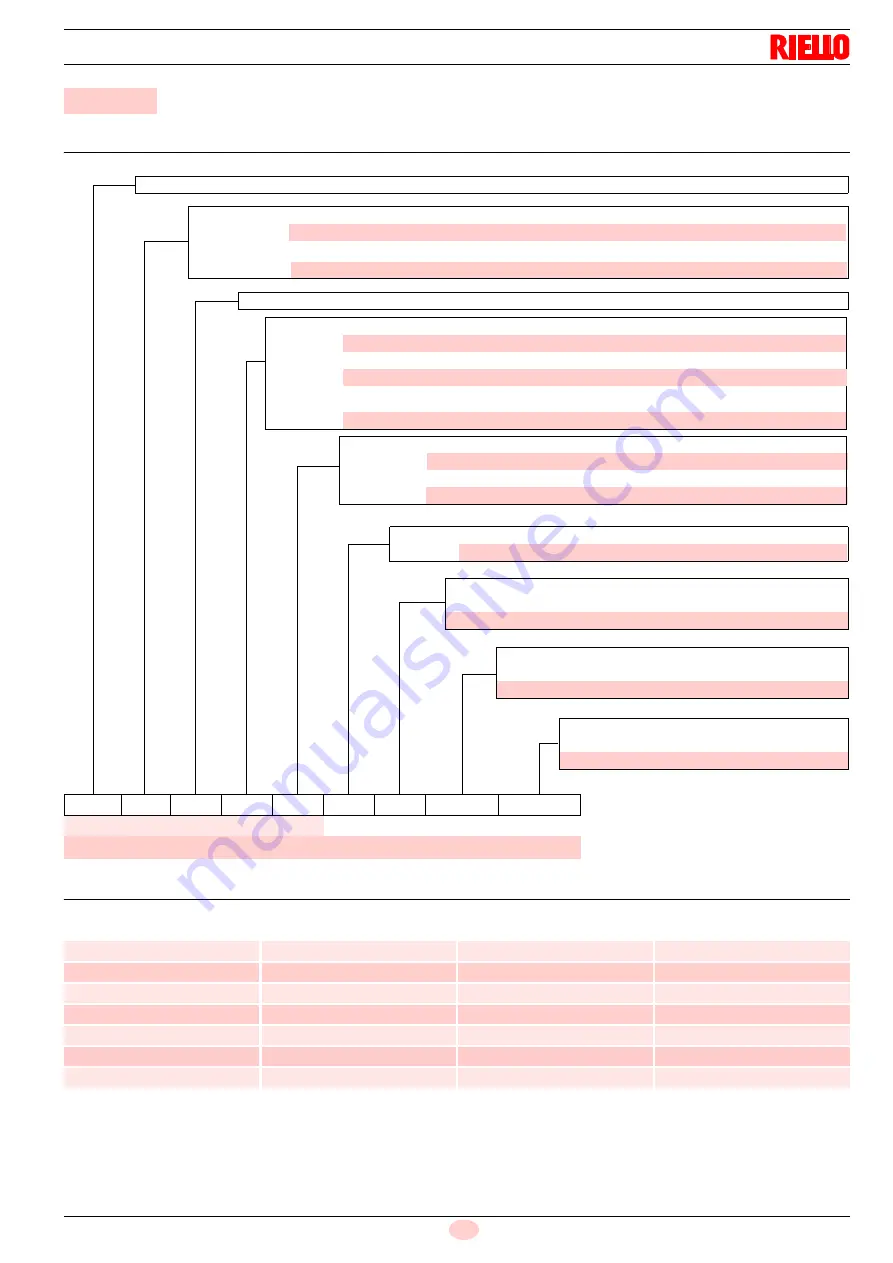 Riello 1135T1 Installation, Use And Maintenance Instructions Download Page 9