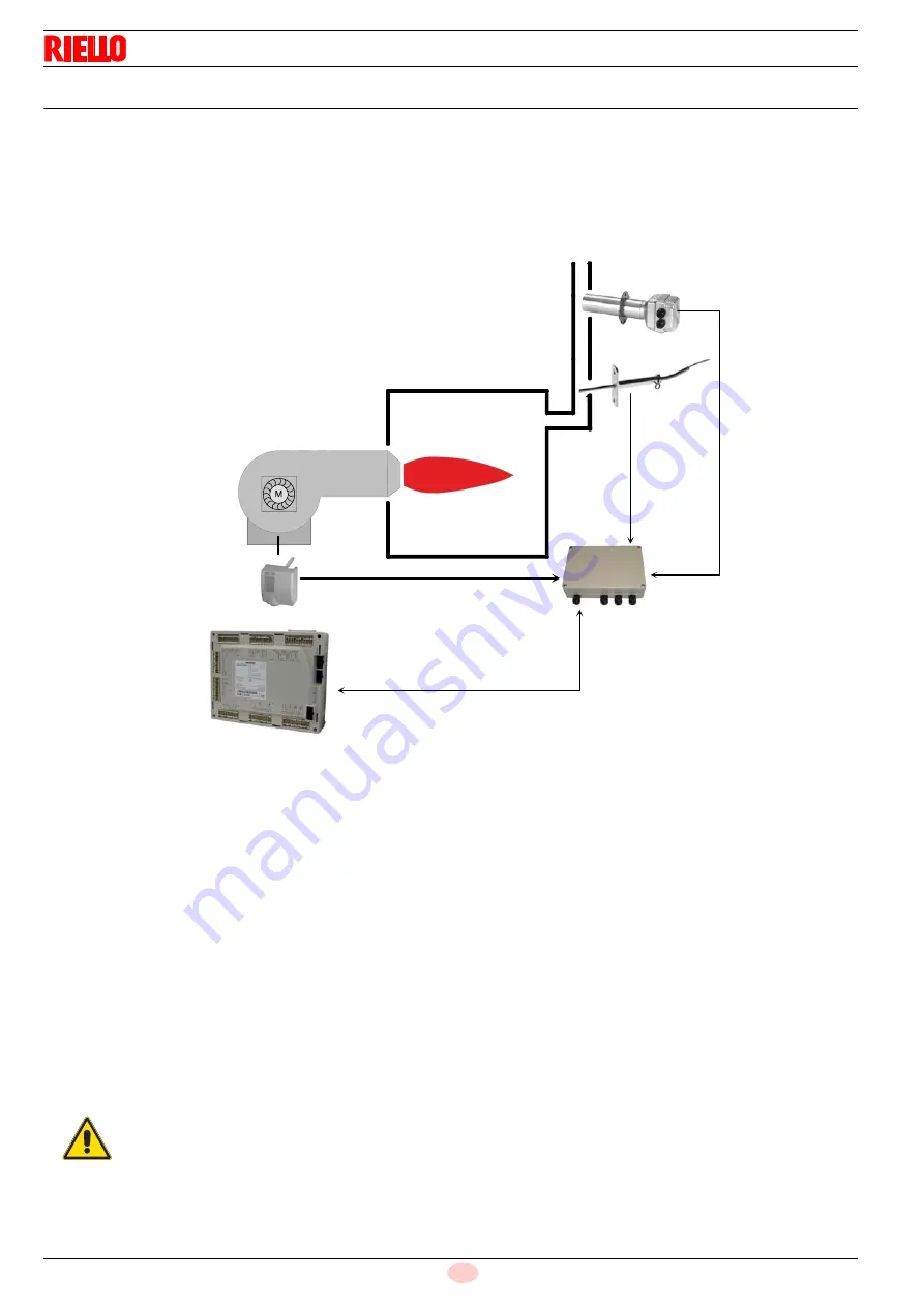 Riello 1135T1 Installation, Use And Maintenance Instructions Download Page 40