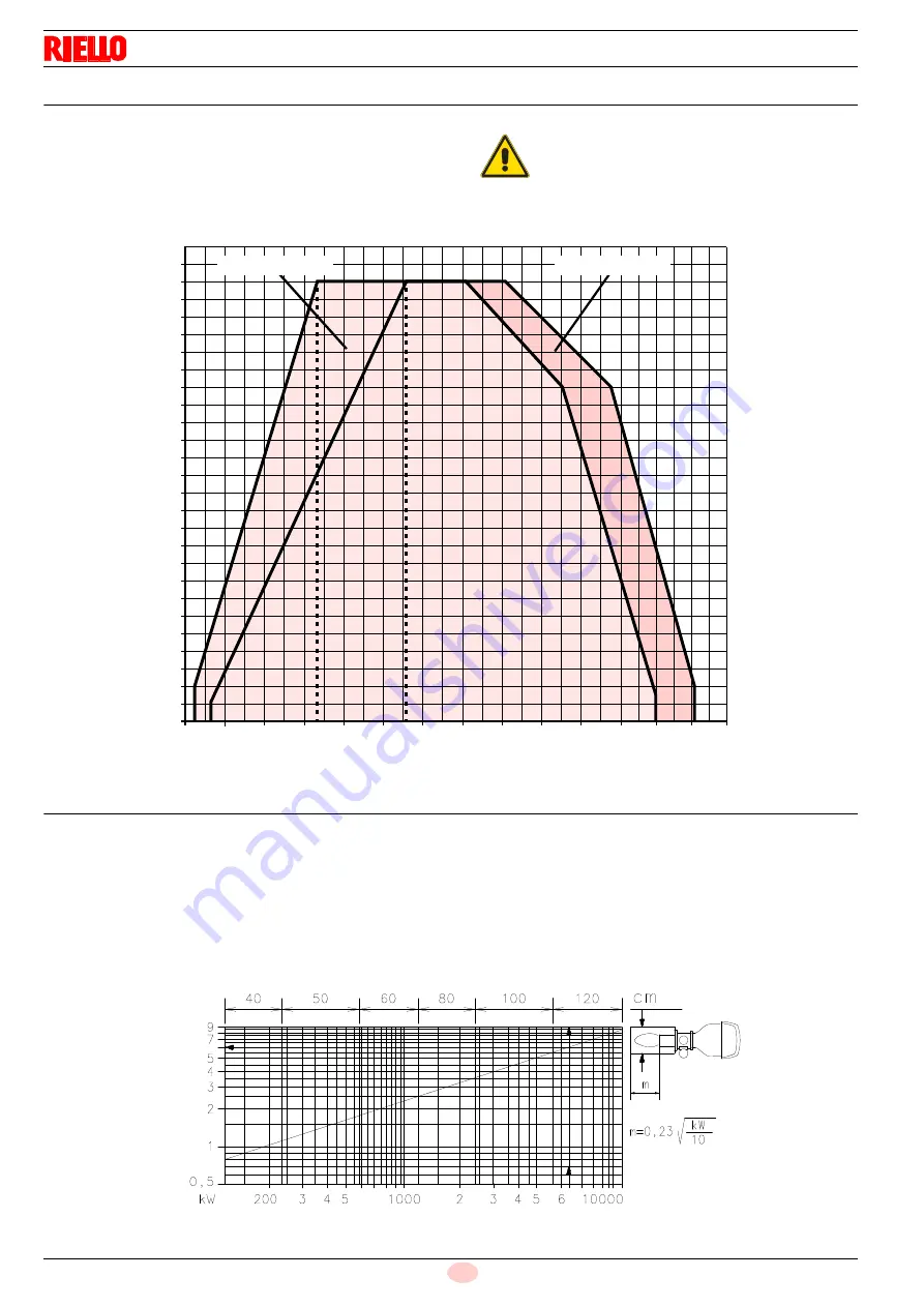 Riello 1311 T2 Modulating Operation Download Page 12