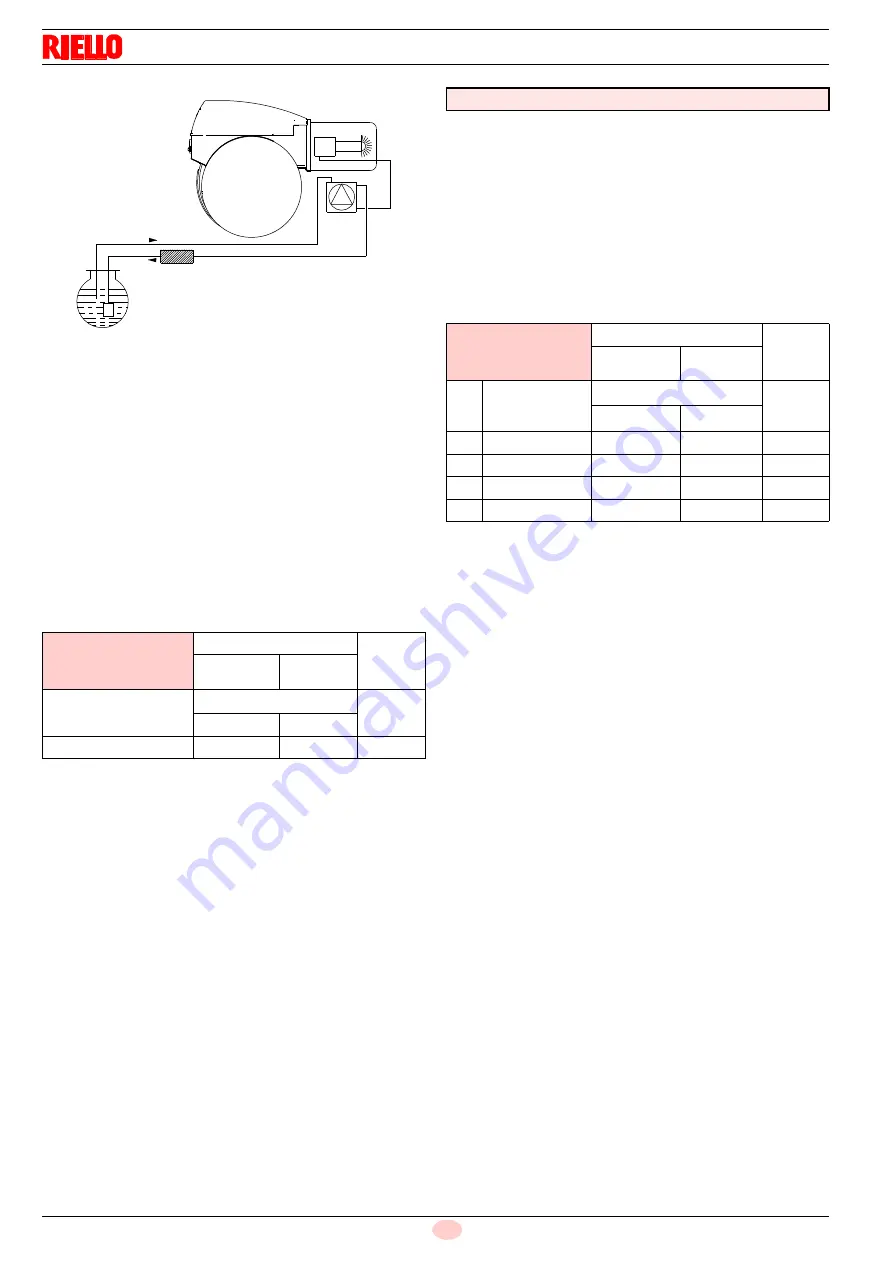 Riello 1311 T2 Modulating Operation Download Page 38