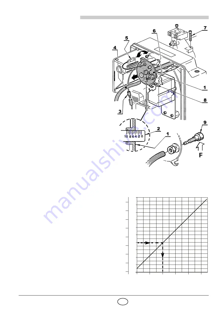 Riello 20052615 Installation, Use And Maintenance Instructions Download Page 43